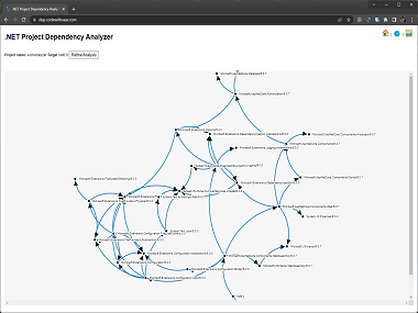 An image of project .NET Project Dependency Analyzer